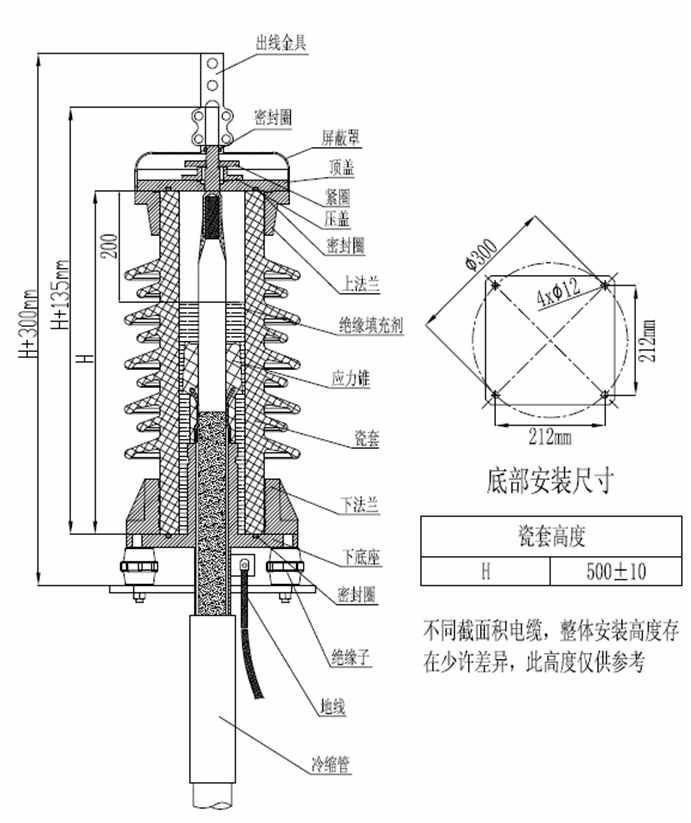 bm11222宝马娱乐网站核材35kV瓷套管终端装配图.gif