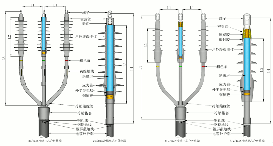 bm11222宝马娱乐网站核材全冷缩电缆终端结构尺寸.gif